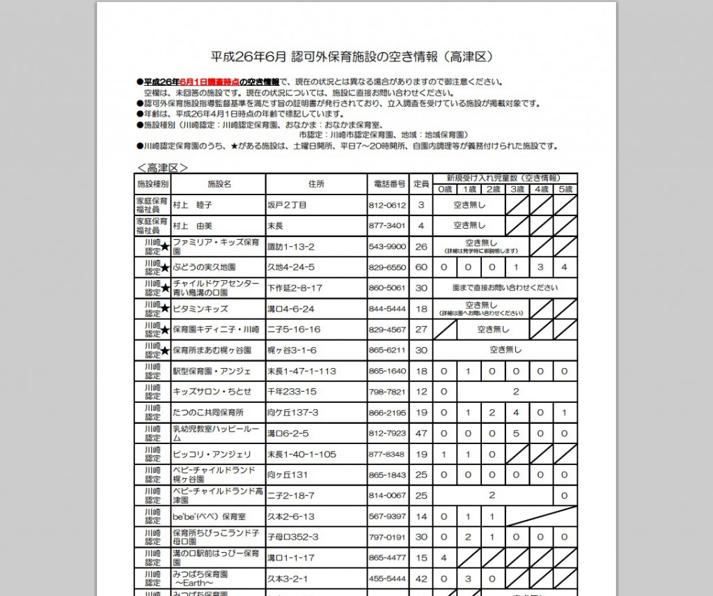 www.city.kawasaki.jp 259 cmsfiles contents 0000031 31247 takatu.pdf