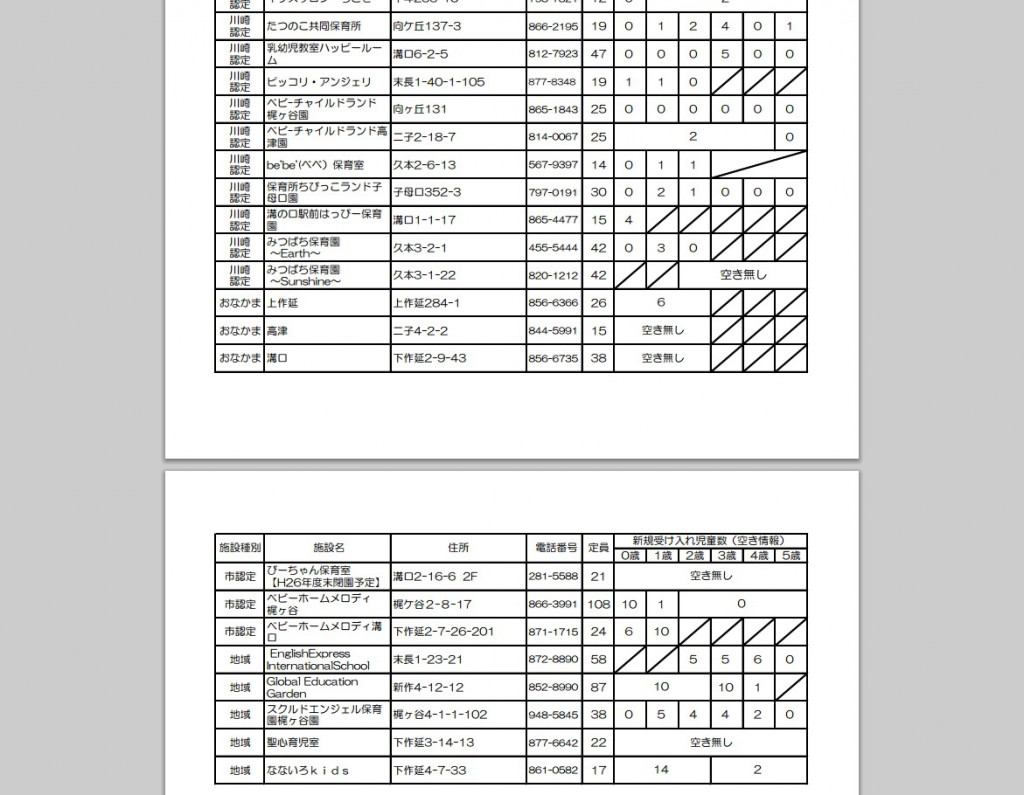 www.city.kawasaki.jp 259 cmsfiles contents 000003901 31247 takatu